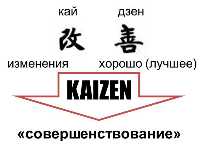 Kaizen